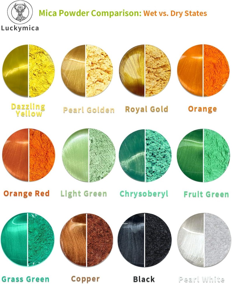 May include: A Luckymica chart titled Mica Powder Comparison: Wet vs. Dry States, displaying twelve circular swatches. Each circle is split, showing a smooth wet finish on the left and a textured dry powder on the right in colors including yellow, gold, orange, red, green, copper, black, and white.