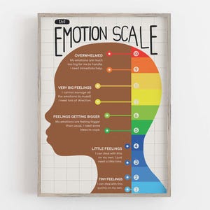 Grafico della scala delle emozioni dei bambini, arte murale / Stampa dei sentimenti dei bambini / Decorazione educativa per la sala giochi / Apprendimento socio-emotivo / Sviluppo del bambino