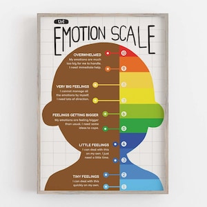 Kids Emotions Scale Chart Wandkunst | Gefühle der Kinder Druck | Lernspielzimmer Dekor | Sozial emotionales Lernen | Kindliche Entwicklung