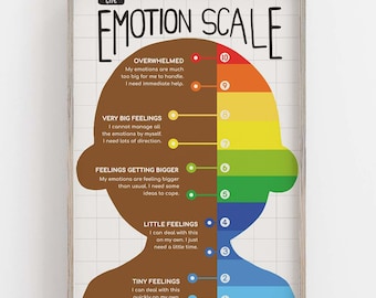 Könnte beinhalten: Ein farbenfrohes Diagramm mit dem Titel "The Emotion Scale" mit einer Cartoon-Kopf-Silhouette. Das Diagramm zeigt eine Skala von 1 bis 10 mit Beschreibungen verschiedener emotionaler Zustände, wie "Overwhelmed", "Very Big Feelings", "Feelings Getting Bigger", "Little Feelings" und "Tiny Feelings".