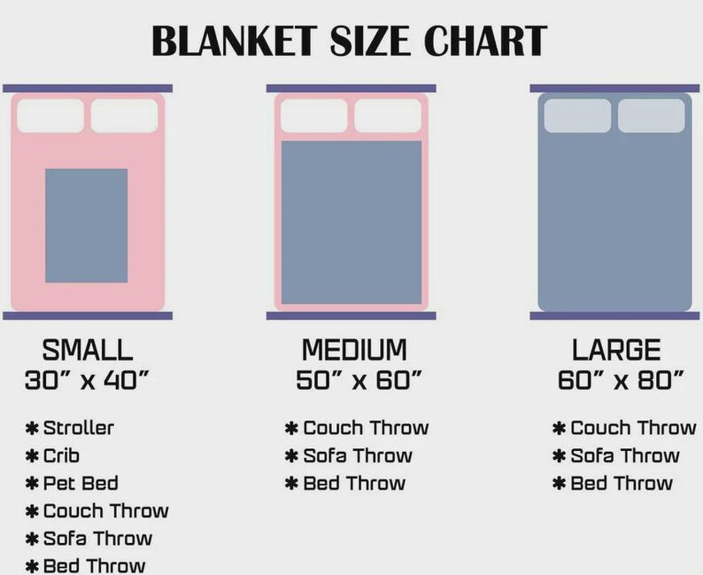 May include: A blanket size chart with three illustrations of beds. The chart shows small (30" x 40"), medium (50" x 60"), and large (60" x 80") blanket sizes, with suggested uses like stroller, crib, and couch throw.