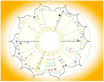 Indigo Child Birth Chart