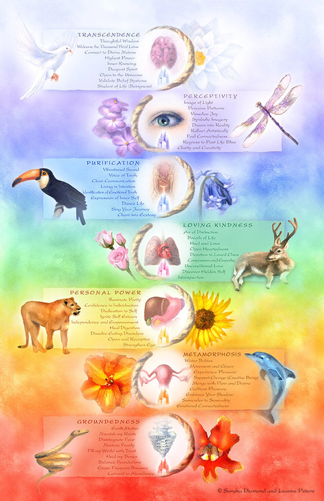 Chakras Art Animals and Energy Art Chakra Print - Etsy Chakras Art Animals and Energy Art Chakra Print - Etsy