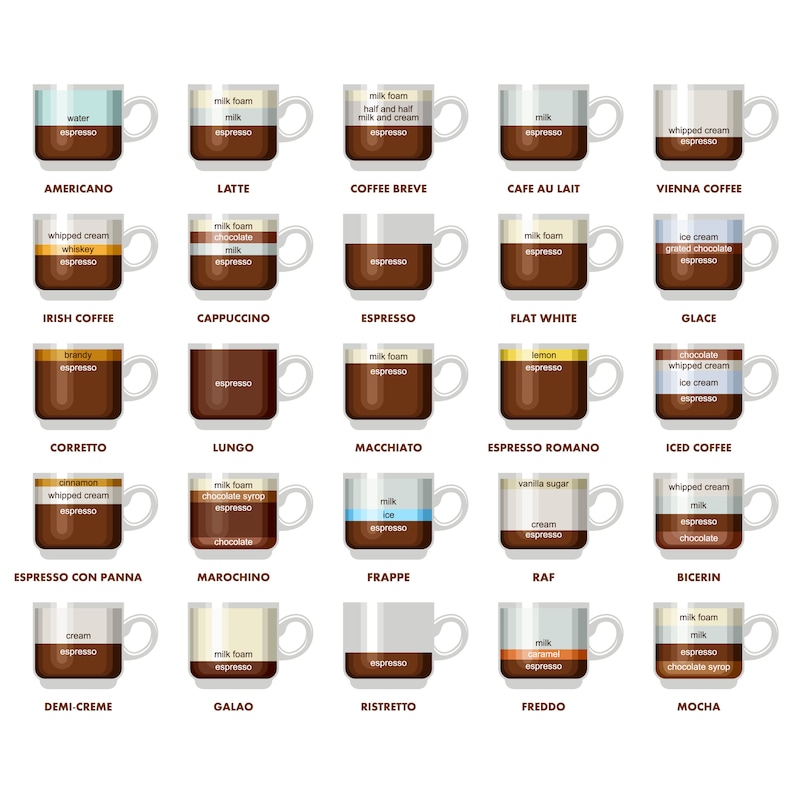 Coffee Clipart. Digital Vector Coffee. Latte, Espresso, Mocha, Frappe ...
