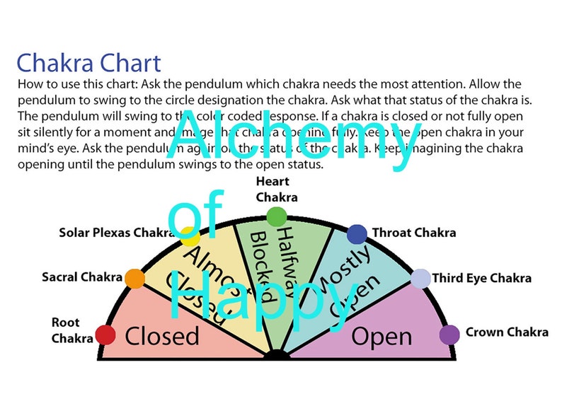 Downloadable/ Printable Pendulum Chart Chakra Balancing | Etsy