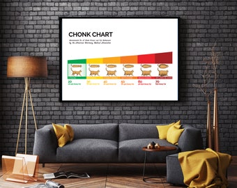 CHONK Chart - Chonk Chart Print - Fine Boi - Good Doggo - Cat Weight Chart - Dog Poster - Oh Lawd He Coming - Pet BMI Chart - Meme Art - Art