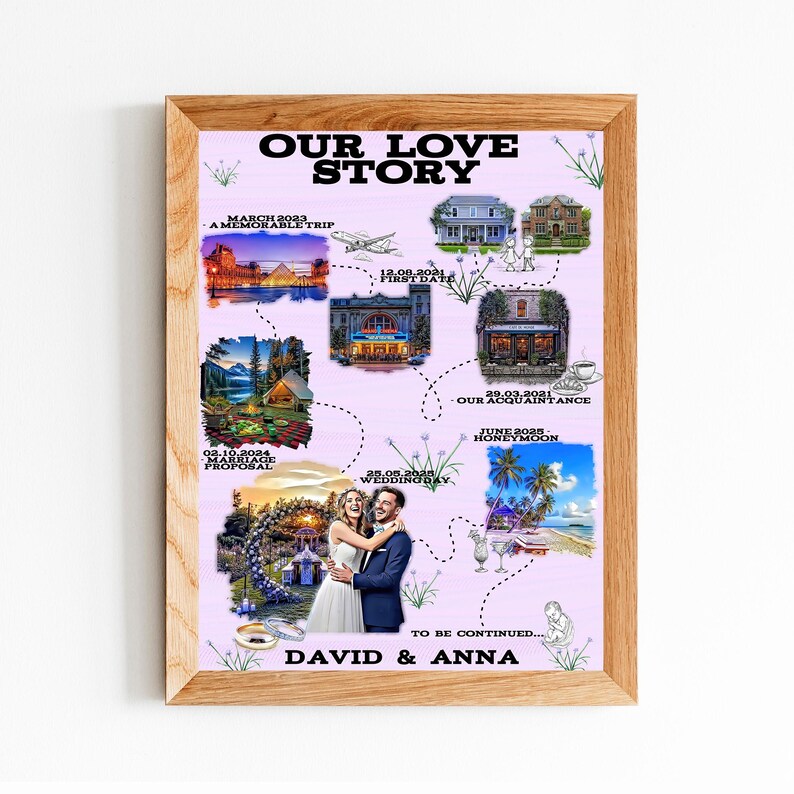 Love Story Map Custom Memory Map Poster, the Perfect Engagement Gift ...