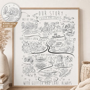 May include: A framed black and white line art print titled Our Story Riven and Jaq, featuring hand-drawn illustrations of life milestones, including university, travel, pets, engagement, and adventures, with text dates and personal notes.