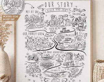 Custom Love Story Poster, Relationship Timeline Map, Anniversary Gift for Couple, Engagement Story Illustration, Personalized Wedding Doodle