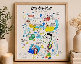Relationship Map of us 1st anniversary gift, Wedding gift couple, Love story timeline, Personalize couple wall art, Custom gift for wife