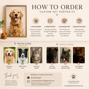 May include: An instructional graphic for custom pet portraits featuring a golden retriever photo, a four-step ordering process, a photo guide with examples of good and bad pet photos, and contact information for Etsy Messages and email submissions.