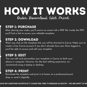 May include: A black and white graphic with the text "HOW IT WORKS" and instructions: Order, Download, Edit, Print. Steps include purchasing, downloading, editing in Canva, and printing. The graphic encourages contacting Etsy for help.