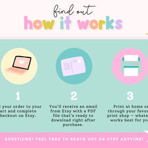 May include: An infographic explaining the purchase process for digital products on Etsy. It features the text "find out how it works" and illustrates the steps: order, download PDF, and print. The design uses pastel colours and star shapes.