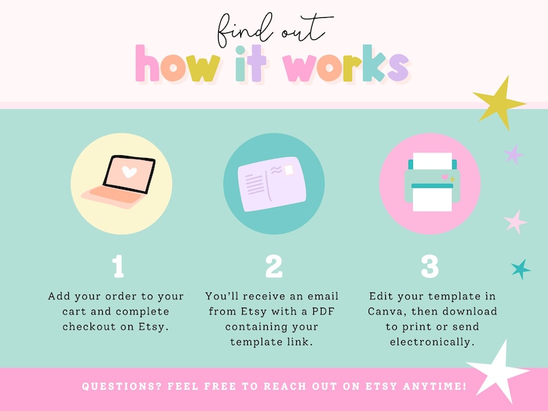 Pu&ograve; includere: Grafica dai colori pastello con il testo "find out how it works". L'immagine illustra un processo in tre fasi: ordinare, ricevere un'e-mail e modificare un modello. Include un laptop, una busta e un'icona della stampante.