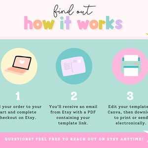 May include: A pastel-colored graphic with the text "find out how it works." It illustrates a three-step process: ordering, receiving an email, and editing a template. The image includes a laptop, an envelope, and a printer.