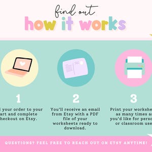 May include: A pastel-colored graphic with the text "find out how it works." The image illustrates a three-step process: ordering on Etsy, receiving a PDF, and printing worksheets. Includes a laptop, envelope, and printer icons.