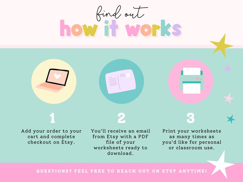 May include: A pastel-colored graphic with the text "find out how it works." The image illustrates a three-step process: ordering on Etsy, receiving a PDF, and printing worksheets. Includes a laptop, envelope, and printer icons.