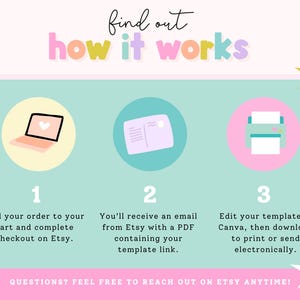 May include: An instructional graphic titled find out how it works with three steps. Step 1 shows a laptop, step 2 shows an envelope, and step 3 shows a printer. The text explains the process of ordering, receiving a PDF link, and editing in Canva.