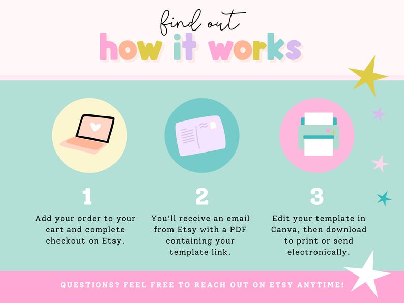 May include: An instructional graphic titled find out how it works with three steps. Step 1 shows a laptop, step 2 shows an envelope, and step 3 shows a printer. The text explains the process of ordering, receiving a PDF link, and editing in Canva.
