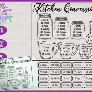 Può includere: Tabella di conversione da cucina stampabile in bianco e nero con misure in tazze, once, cucchiai, pinte, quarti e galloni. La tabella include un cucchiaio dosatore e tazze dosatrici.