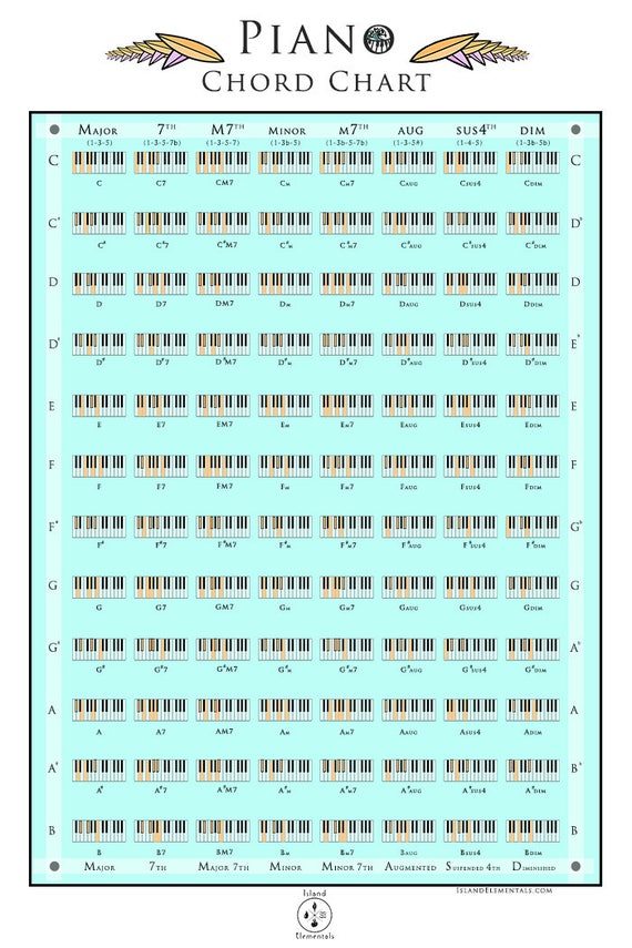 Easy Piano Chord Chart