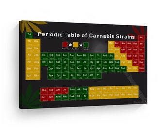 Weed Periodic Table - Etsy