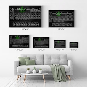 Periodic Table of Cannabis Strains Marijuana Smoke Weed Canvas Wall Art ...