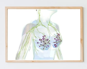 Lymphatic System, Lymphedema Collage Art - Digital Download