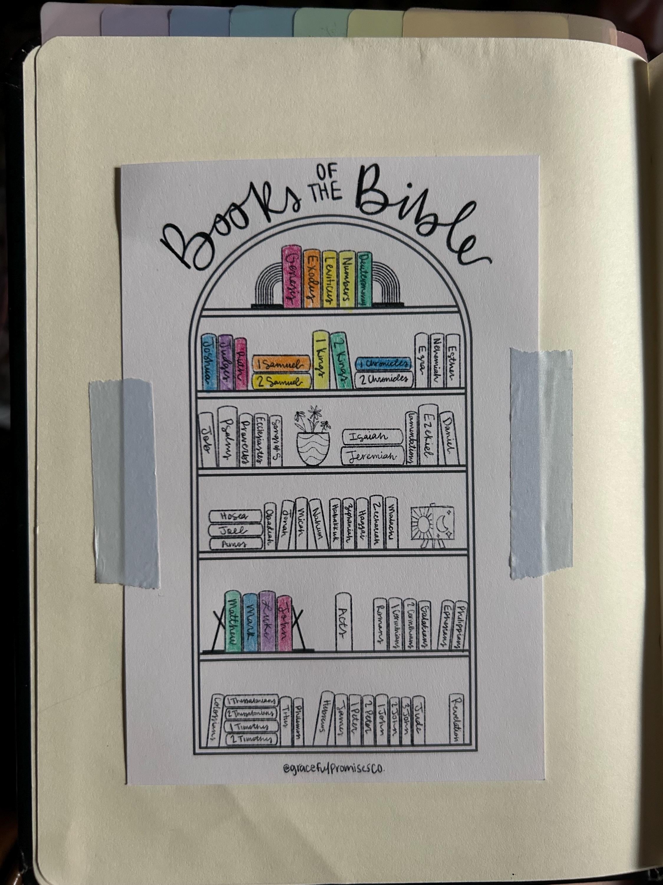 Books of the Bible, Christian Coloring Pages, Color Books, Bible ...