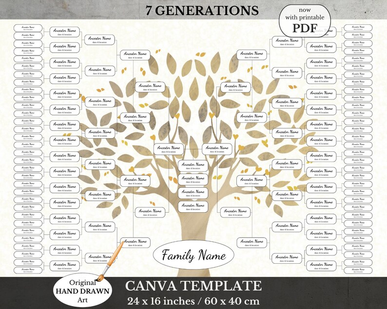 Digital Family Tree Template 7 Generations Editable in Canva RODA Etsy Digital Family Tree Template 7 Generations Editable in Canva RODA Etsy