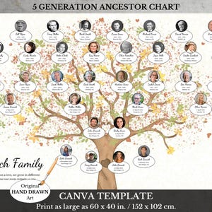 Stammbaum ~ Editierbares Fotoposter mit 5 Generationen ~ Familiengeschichte Vorlage ~ CELESTE