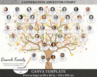 Family Tree ~ Editable Photo Poster with 5 Generations ~ Anniversary Gift ~ CELESTE