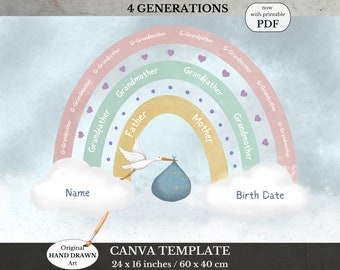 Kwekerijcadeau ~ Stamboomdiagram ~ Gemakkelijk bewerken in Canva ~ Babyshowercadeau ~ IRIS