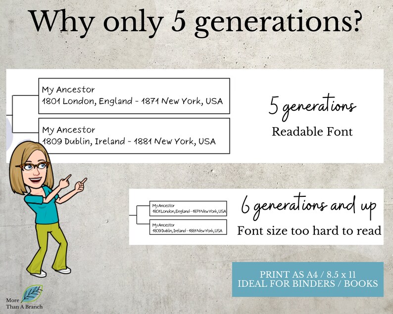 5 generation ancestor chart download, A4, 8.5 x 11 letter, research binder, genealogy, ancestry, 5 generation pedigree chart, family tree template, ancestry search, rootsweb, ancestry family tree, family ancestry, genealogical tree, lds genealogy