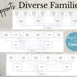 Digital Family Tree Template 6 Generations Editable in Canva KOFI image 6