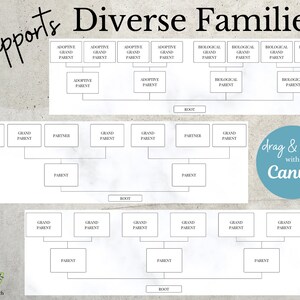 Digital Family Tree Template 6 Generations Editable in Canva KOFI - Etsy