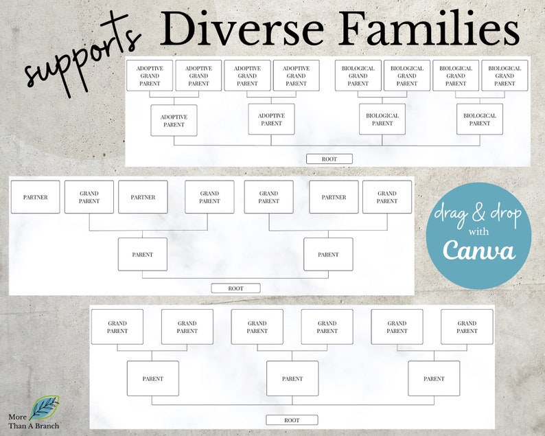Digital Family Tree Template 6 Generations Editable in Canva KOFI image 6