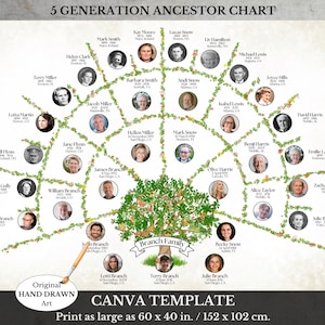 Genealogy Fan Chart ~ 5 Generations with Photos ~ Canva Template ~ Family History Art ~ FAN5PHOTO
