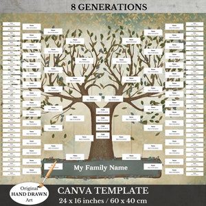 8 Generation Large Blank Family Tree ~ Genealogy Chart ~ Digital Instant Download ~ Editable Ancestry Tree Poster ~ TUTIO