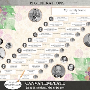  Home Comforts Blank Fillable Ancestry Family Chart , Tree  Genealogy Chart to Fill in, Family Tree Picture #85- Vivid Imagery  Laminated Poster Print - 20 Inch by 36 Inch Laminated Poster