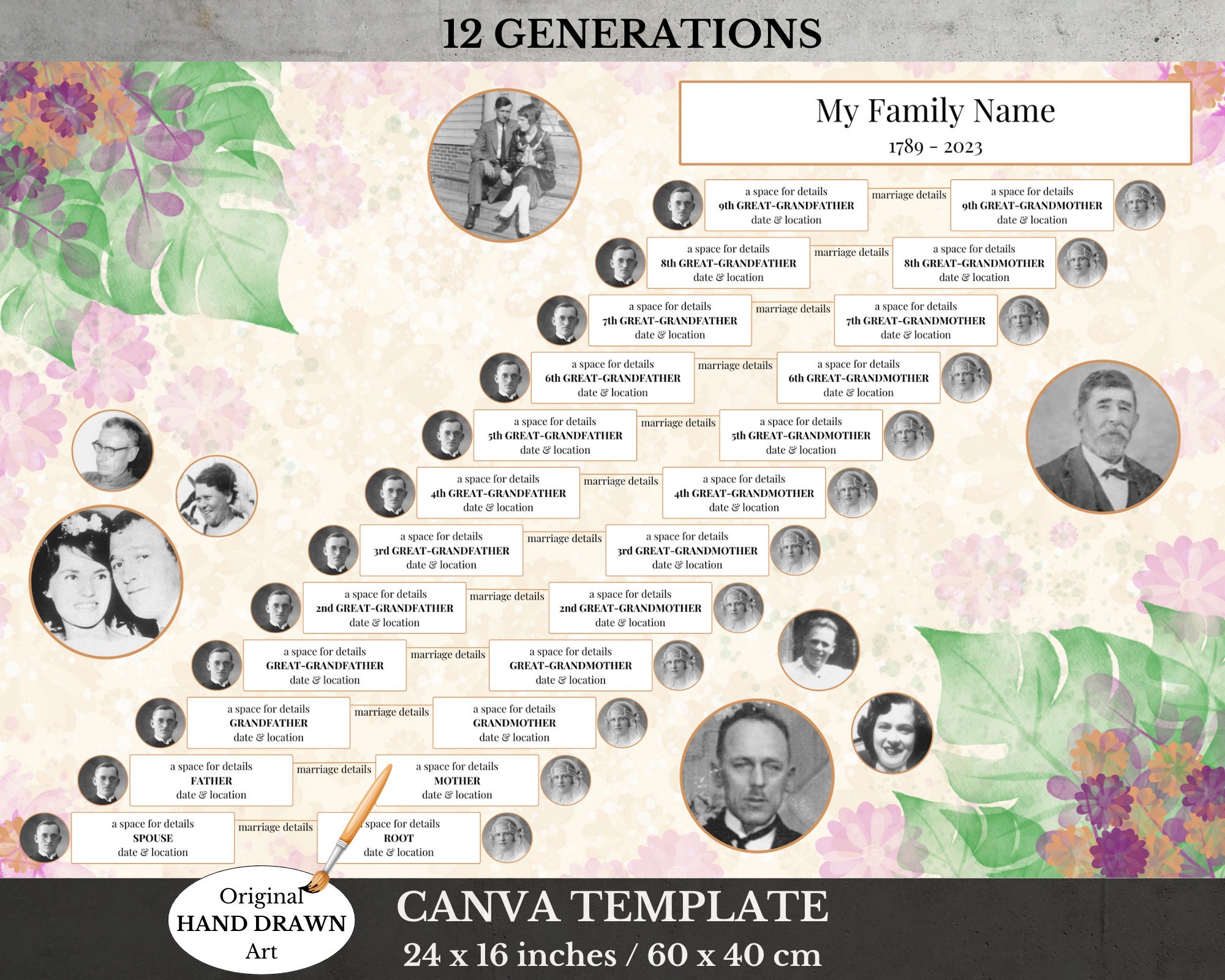 Family Tree Chart To Fill In Fillable Generations Genealogy Chart And Forms  Photo Canvas Genealogy - AliExpress