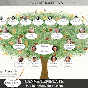 Canva Template Family Tree ~ Genealogy Chart ~ 5 Generation Photo Collage ~ ARBOR