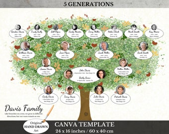 Canva Template Family Tree ~ Genealogy Chart ~ 5 Generation Photo Collage ~ ARBOR