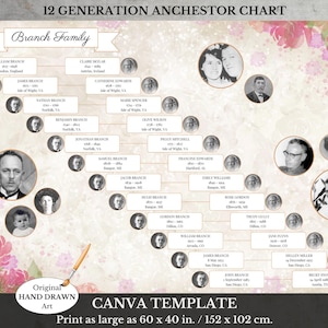 Family Tree Surname Chart ~ 12 Generation Paternal Pedigree ~ DAR SAR Mayflower Template ~ UNU