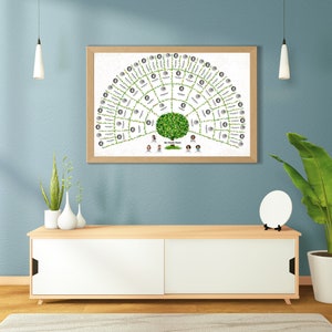 Family Tree, Digital Family Tree, Unique Gift, Fan Chart, Family Tree Photo Art, Mothers day Gift, Mothers Day Present, Custom Wall Art, Photo Collage, Handmade, Anniversary, Circle Chart, Genealogy Photo Poster, Ancestry Photo Collage