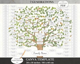 Poster dell'albero genealogico ~ Pedigree di 7 generazioni ~ Modello di genealogia ~ LODEY