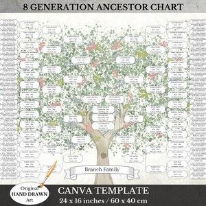 Stamboom - 8e generatie ~ Tree of Life ~ Canva-sjabloon ~ Kwartierstaat ~ JUULS