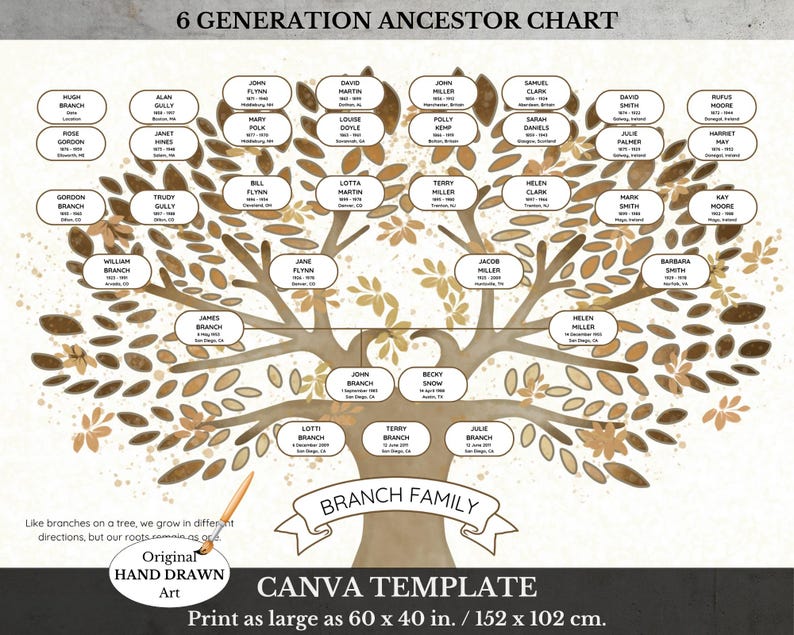 DIY 6 Generation Digital Family Tree Template ~ Family History Wall Art ...