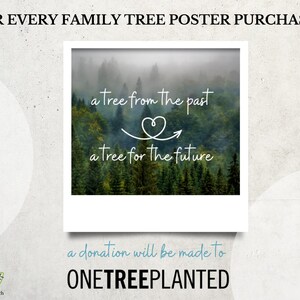 9 Generation Family Tree Canva Template & PDF ~ AZULIO - Etsy UK