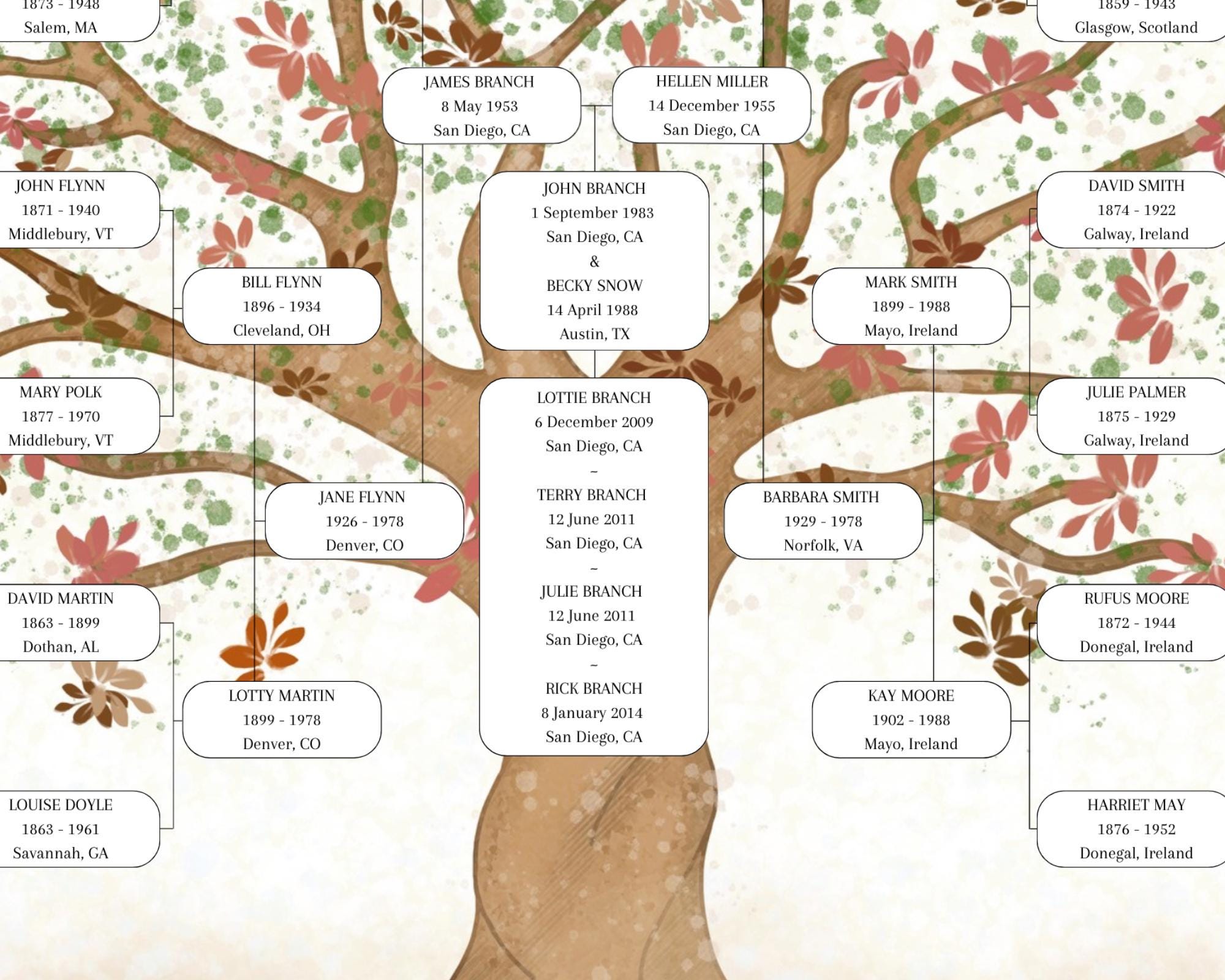 9 Generation Family Tree ~ Canva Template & PDF ~ OUD - Etsy